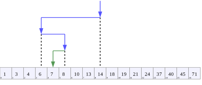 Binary search