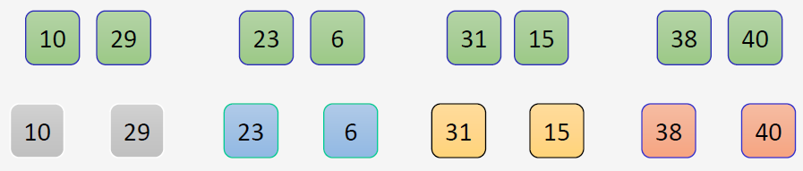 Merge sort