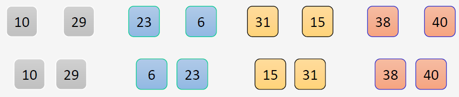 Merge sort