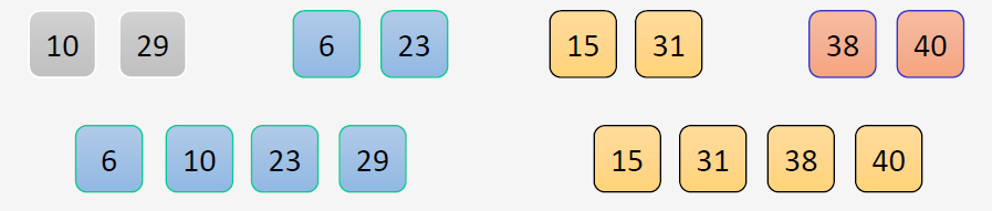 Merge sort