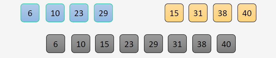 Merge sort