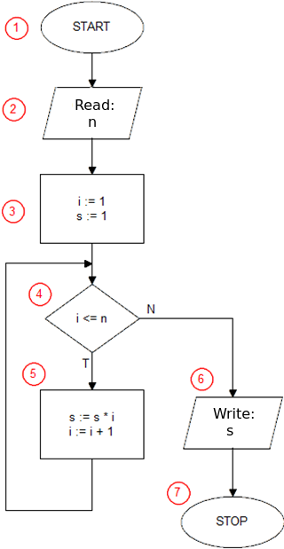 block diagram