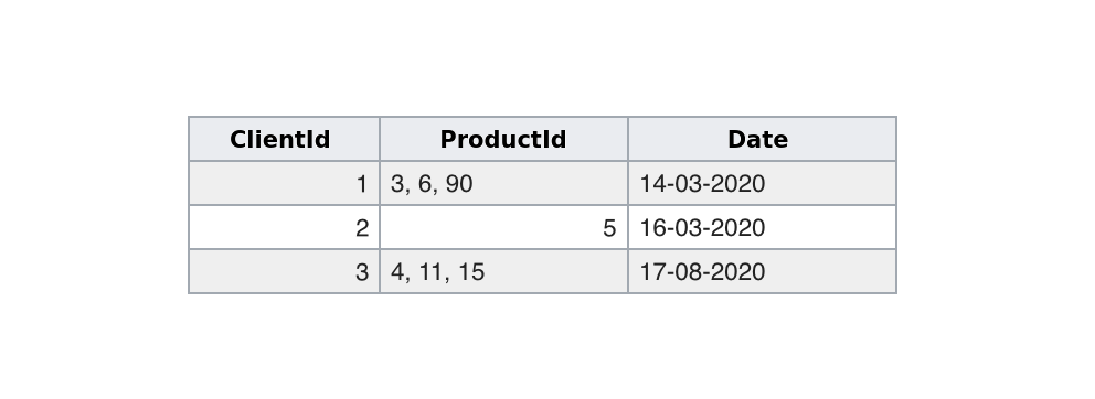 Atomic information