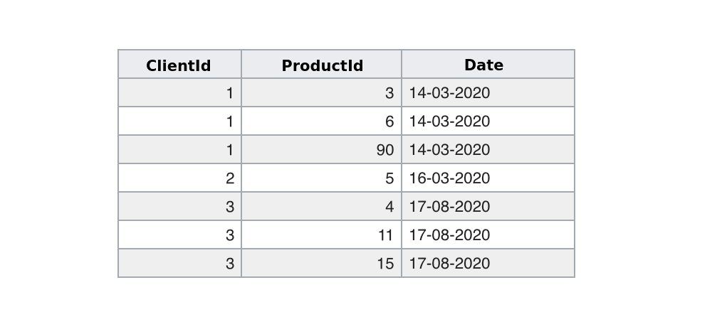 Atomic information