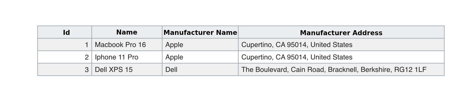 Duplicated data