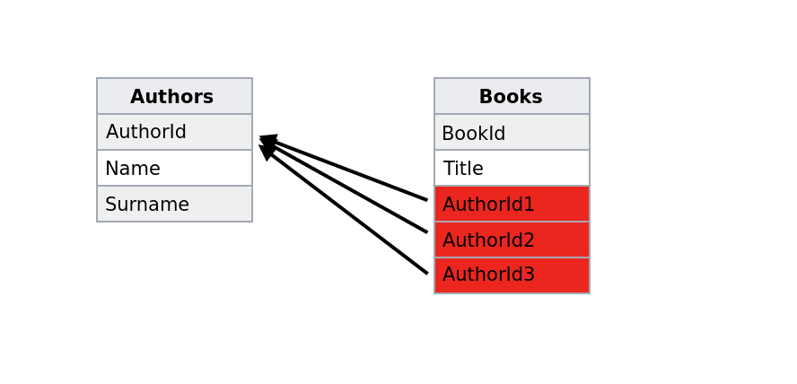 n:m Example