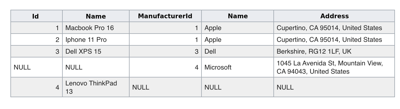 SQL Full outer join