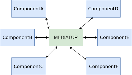 mediator