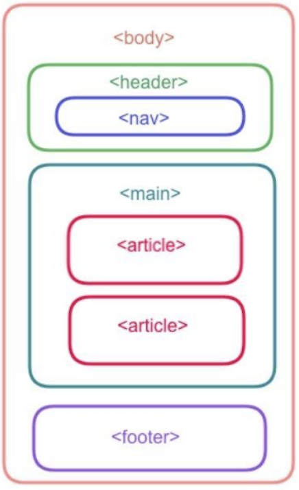 semantic tags